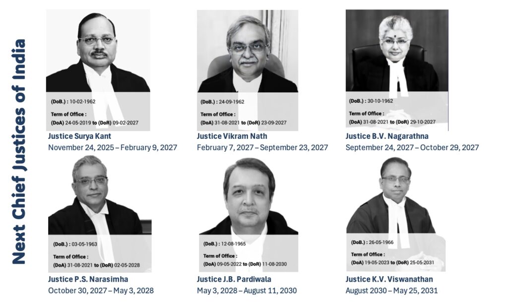 Images of India’s upcoming Chief Justices