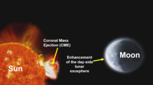 Chandrayaan-2 captures Sun’s coronal mass ejection effect on Moon’s atmosphere.