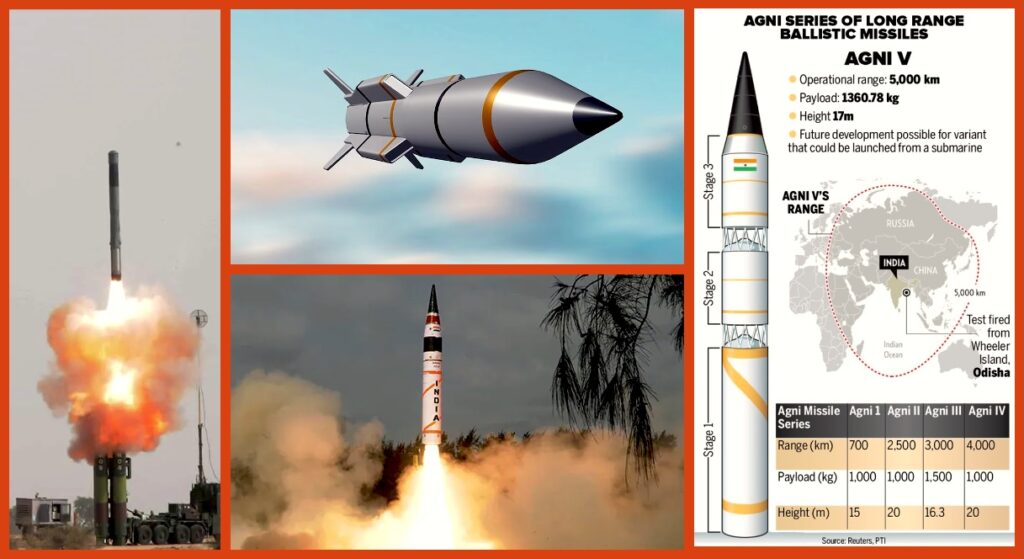 BrahMos and Agni missiles representing India’s dual missile strategy of indigenous power and co-developed capability.
