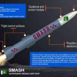 Graphic of SMASH anti-ship ballistic missile with trajectory, booster stage, re-entry vehicle, and estimated speed and range specifications.