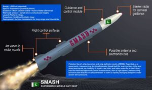 Graphic of SMASH anti-ship ballistic missile with trajectory, booster stage, re-entry vehicle, and estimated speed and range specifications.