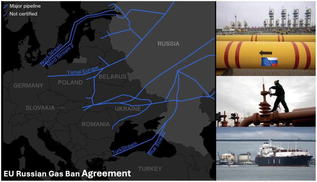 European gas routes affected by the Russian gas ban
