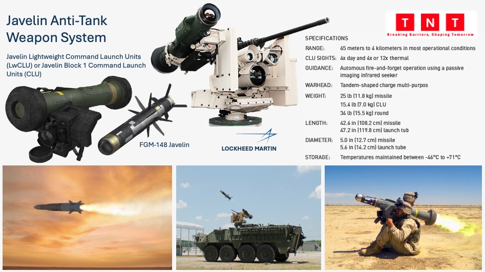 Javelin missile system approved for India in US defence sale