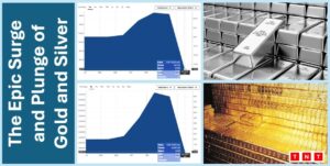 Gold and silver crash 2026 wipes out trillions in market value