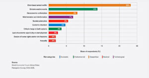 leadership failure and corruption