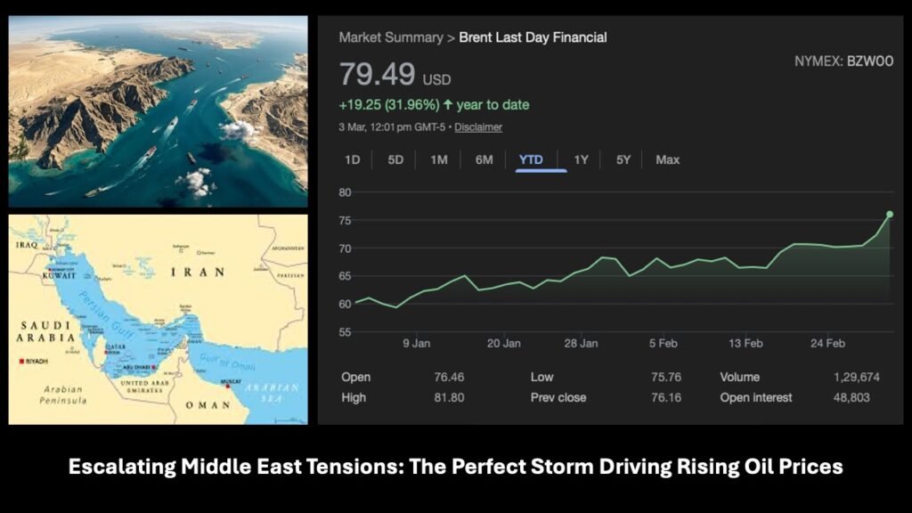 Rising oil prices due to Middle East conflict in 2026