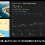 Rising oil prices due to Middle East conflict in 2026