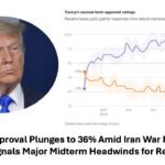 Trump approval rating 2026 chart showing decline to 36% amid fuel crisis