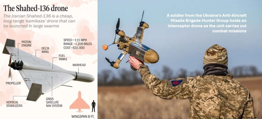 Changing Battlefield Tactics: Iran’s Shahed-136 vs Ukraine’s Shvidun Interceptor Drone.