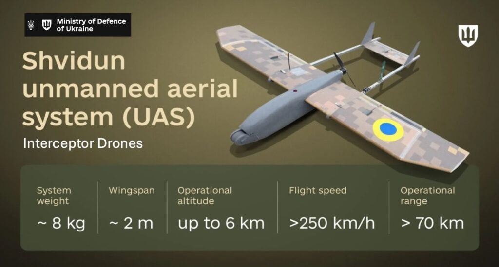 Ukrainian Shvidun UAS interceptor drone, designed to counter the Iranian Shahed-136 and similar threats.
