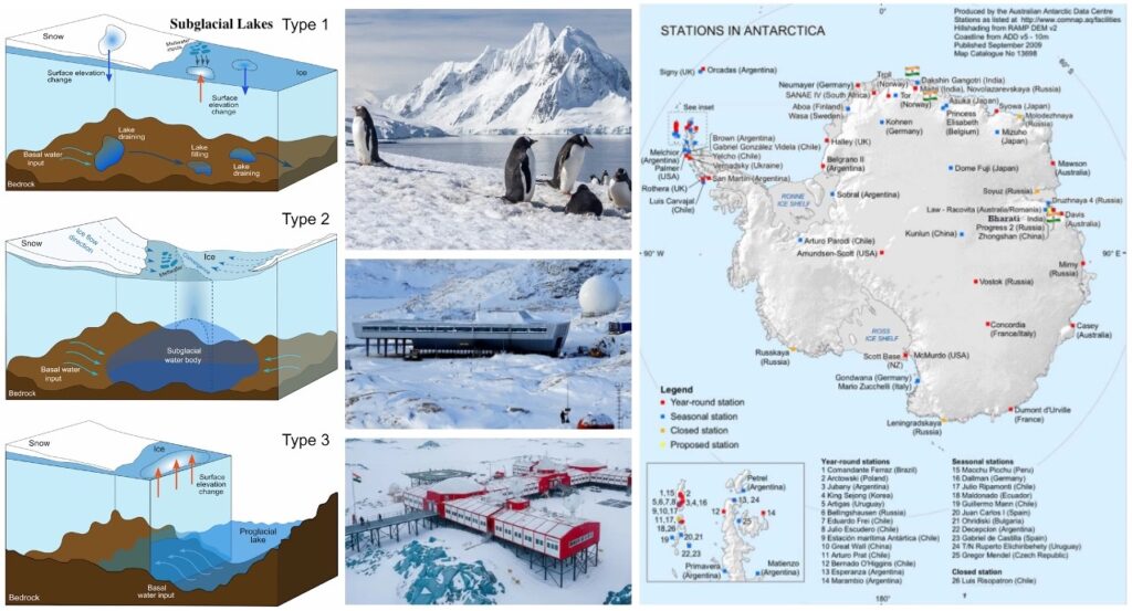 Cross-sectional diagram showing Antarctic subglacial lake beneath ice sheet with water and bedrock layers