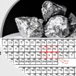 Partial periodic table highlighting PGM and chromite ore for India PGM Pilot Plant in Odisha