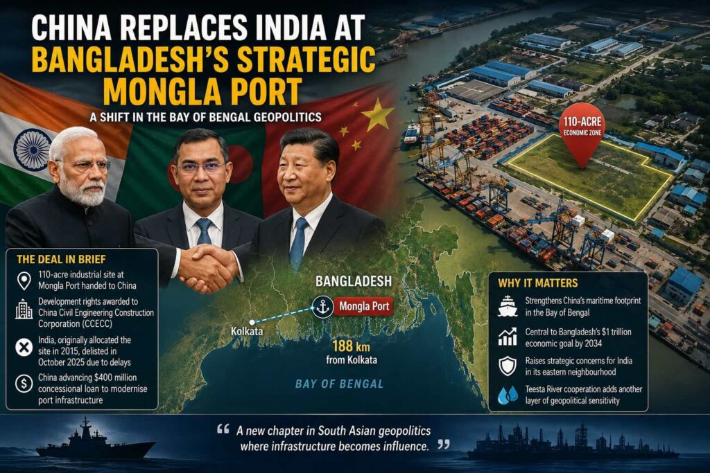 China Replaces India at Bangladesh's Strategic Mongla Port