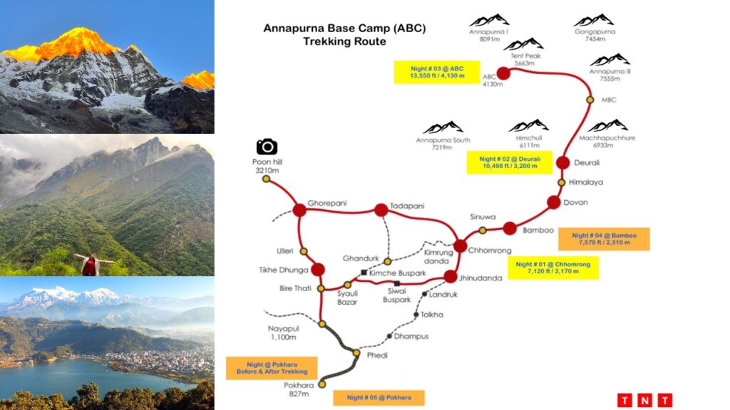 Annapurna Base Camp trekking route map with key stops and Himalayan views.